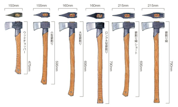 楽天市場】大型薪割 グレンスフォシュ ブルーク 品番442 Gransfors  