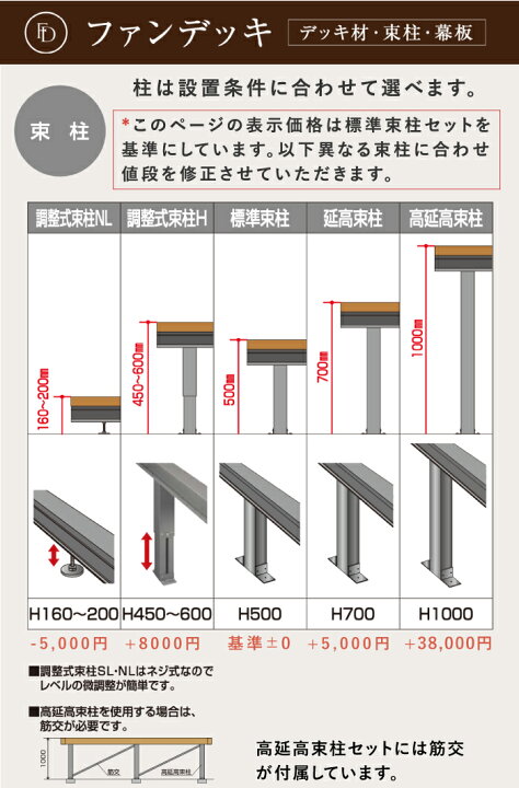 楽天市場】【2間4尺セット W3.6×D1.2m】 高品質ウッドデッキ 人工木 