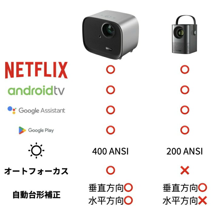 楽天市場】【いま得！価格】 POKITTER Go Series プロジェクター 小型 