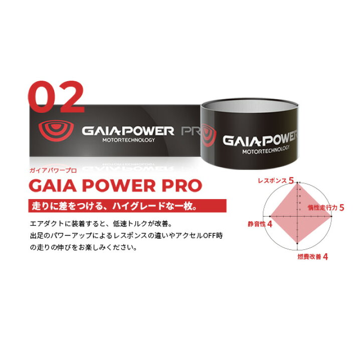 Sale 102 Off ガイアパワー Gaia Power Mini Www Anavara Com