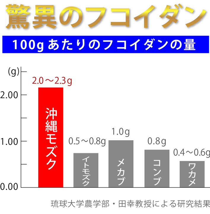 楽天市場】沖縄産 もずくエキス 健生 【720g×6本セット】高純度 楽天市場】沖縄産 もずくエキス 健生 【720g×6本セット】高純度