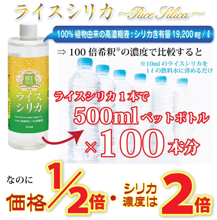 楽天市場】ライスシリカ 50ml シリカ水 ケイ素192mg/L 濃縮液