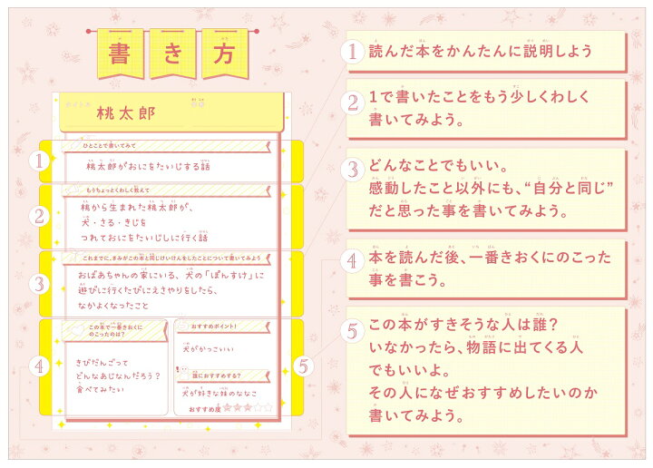 楽天市場 公式 ノート 読書紹介ノート 子供用 花 D 学研ステイフル 学研ステイフル 楽天市場店