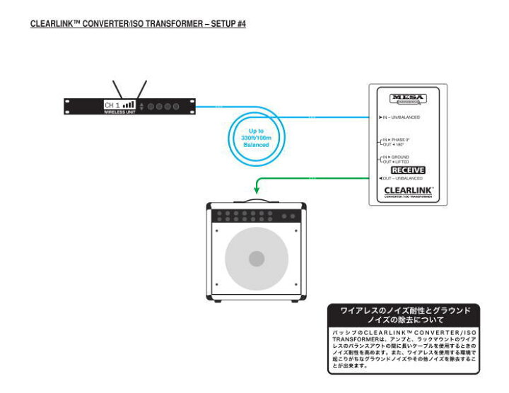 楽天市場】MESA/BOOGIE/バッファー Clearlink Receive〈メサブギー 