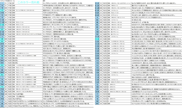 楽天市場】Vincent Bach ヴィンセント バック 5C PGP トランペット 