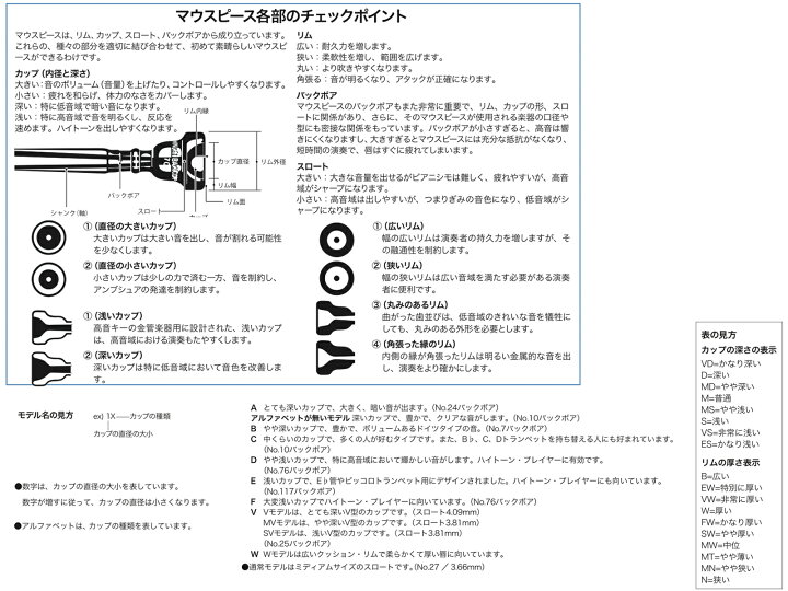 楽天市場】Vincent Bach ヴィンセント バック 5C PGP トランペット 