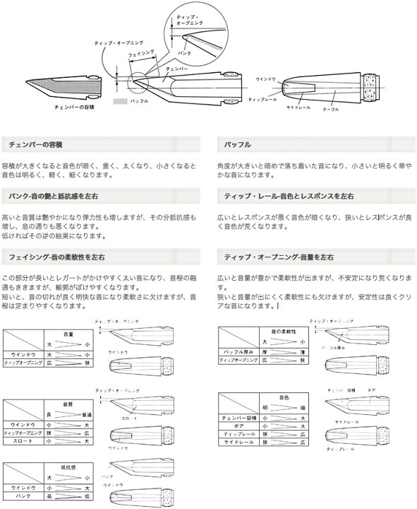 楽天市場】YAMAHA ヤマハ BS-5C バリトンサックス マウスピース 