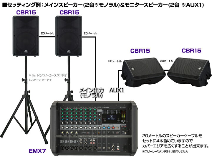 楽天市場】YAMAHA ヤマハ スピーカー4台 EMX4SPライブセット715S 