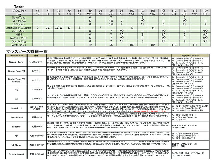 新品入荷 Gottsu Sepia Tone Mouthpiece Tenor ゴッツ セピアトーン テナーサックス用マウスピース 7 お取り寄せ商品 Riosmauricio Com 新品入荷 Gottsu Sepia Tone Mouthpiece Tenor ゴッツ セピアトーン テナーサックス用マウスピース 7 お取り寄せ商品 Riosmauricio Com