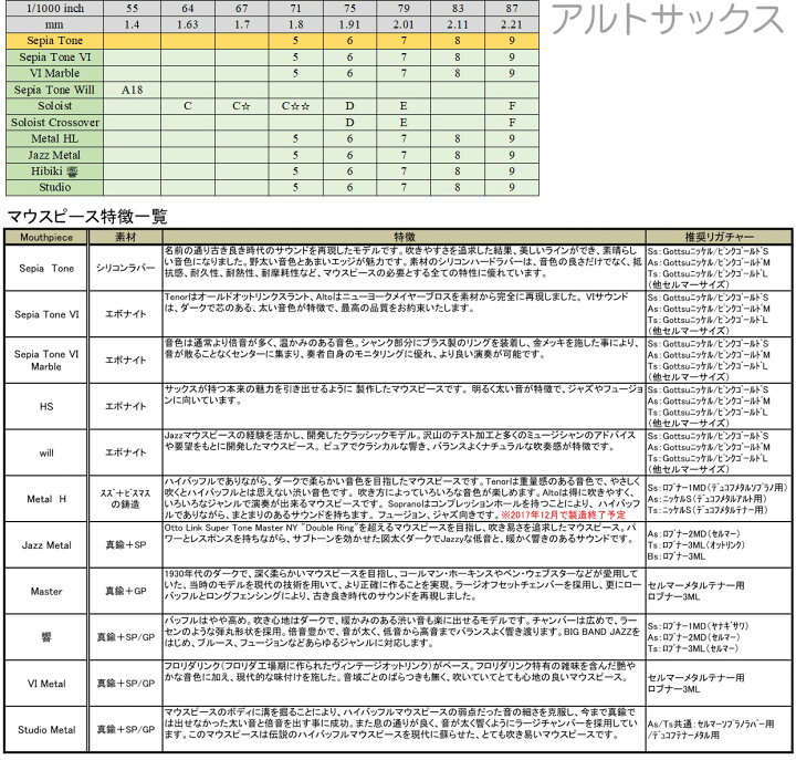 オープニング大放出セール Gottsu ゴッツ マウスピース セピアトーン アルト 5 Fucoa Cl