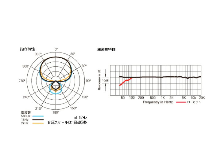楽天市場】audio-technica オーディオテクニカ AT857SL/UL 