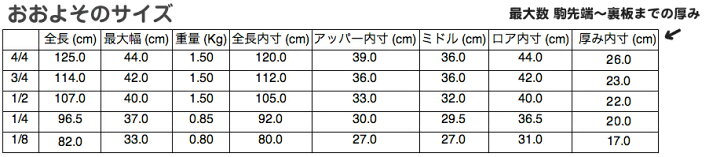 楽天市場】3/4 チェロケース リュックタイプ 分数サイズ こども 