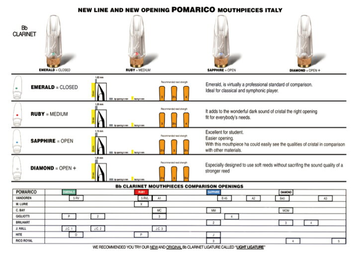 楽天市場】Pomarico ポマリコ ダイアモンド メロー クリスタルジュエル 