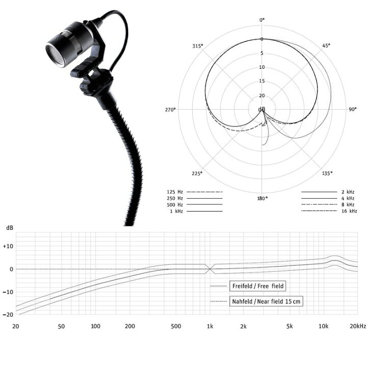 楽天市場】NEUMANN ノイマン MCM 114 SET BASS ◇ ミニチュアクリップ 