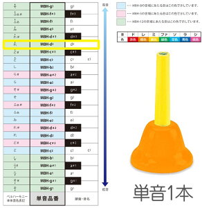 SUZUKI ( �X�Y�L ) MBH-d3 �n���h�^�C�v �P�� �� d3 D6 �x���n�[���j�[ 1�{ �����f�B�[�x�� �y�� Handbell music bell harmony�@�k�C�� ���� �����s��