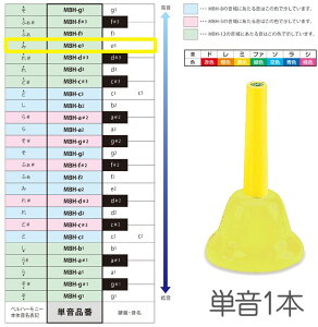 SUZUKI ( �X�Y�L ) MBH-e3 �n���h�^�C�v �P�� �~ e3 E6 �x���n�[���j�[ 1�{ �����f�B�[�x�� �y�� Handbell music bell harmony�@�k�C�� ���� �����s��