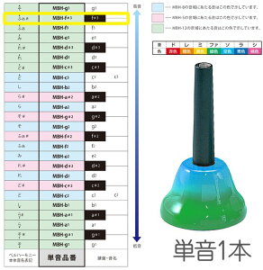 SUZUKI ( �X�Y�L ) MBH-f��3 �n���h�^�C�v �P�� �t�@�� �V���[�v f��3 F��6 �x���n�[���j�[ 1�{ �����f�B�[�x�� �y�� Handbell music bell harmony�@�k�C�� ���� �����s��