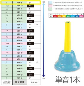 SUZUKI ( �X�Y�L ) MBH-g3 �n���h�^�C�v �P�� �\ g3 G6 �x���n�[���j�[ 1�{ �����f�B�[�x�� �y�� Handbell music bell harmony�@�k�C�� ���� �����s��