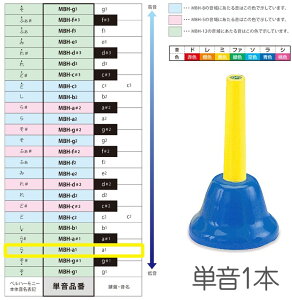 SUZUKI ( �X�Y�L ) MBH-a1 �n���h�^�C�v �P�� �� a1 A4 �x���n�[���j�[ 1�{ �����f�B�[�x�� �y�� Handbell music bell harmony�@�k�C�� ���� �����s��