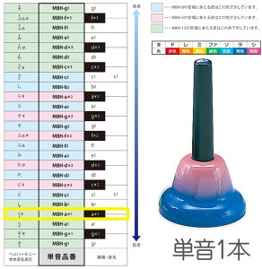 SUZUKI ( �X�Y�L ) MBH-a��1 �n���h�^�C�v �P�� ���� �V���[�v a��1 A��4 �x���n�[���j�[ 1�{ �����f�B�[�x�� �y�� Handbell music bell harmony�@�k�C�� ���� �����s��