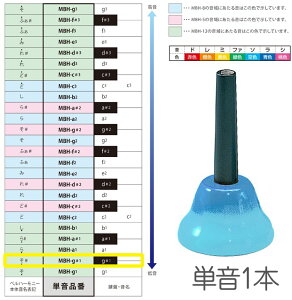 SUZUKI ( �X�Y�L ) MBH-g��1 �n���h�^�C�v �P�� �\�� �V���[�v g��1 G��4 �x���n�[���j�[ 1�{ �����f�B�[�x�� �y�� Handbell music bell harmony�@�k�C�� ���� �����s��
