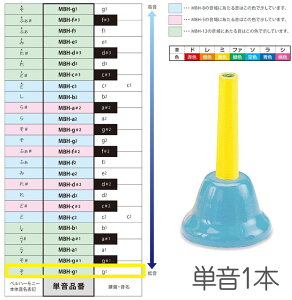 SUZUKI ( �X�Y�L ) MBH-g1 �n���h�^�C�v �P�� �\ g1 G4 �x���n�[���j�[ 1�{ �����f�B�[�x�� �y�� Handbell music bell harmony�@�k�C�� ���� �����s��