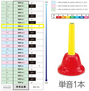 SUZUKI ( �X�Y�L ) MBH-c3 �n���h�^�C�v �P�� �h c3 C6 �x���n�[���j�[ 1�{ �����f�B�[�x�� �y�� Handbell music bell harmony�@�k�C�� ���� �����s��