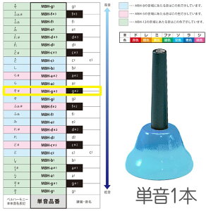 SUZUKI ( �X�Y�L ) MBH-g��2 �n���h�^�C�v �P�� �\�� �V���[�v g��2 G5 �x���n�[���j�[ 1�{ �����f�B�[�x�� �y�� Handbell music bell harmony�@�k�C�� ���� �����s��