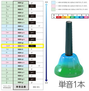 SUZUKI ( �X�Y�L ) MBH-f��2 �n���h�^�C�v �P�� �t�@�� �V���[�v f��2 F��5 �x���n�[���j�[ 1�{ �����f�B�[�x�� �y�� Handbell music bell harmony�@�k�C�� ���� �����s��