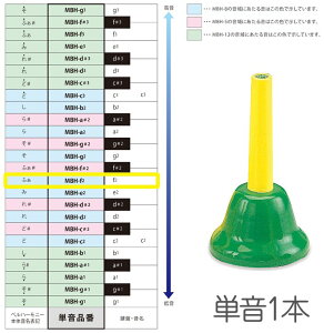 SUZUKI ( �X�Y�L ) MBH-f2 �n���h�^�C�v �P�� �t�@ f2 F5 �x���n�[���j�[ 1�{ �����f�B�[�x�� �y�� Handbell music bell harmony�@�k�C�� ���� �����s��