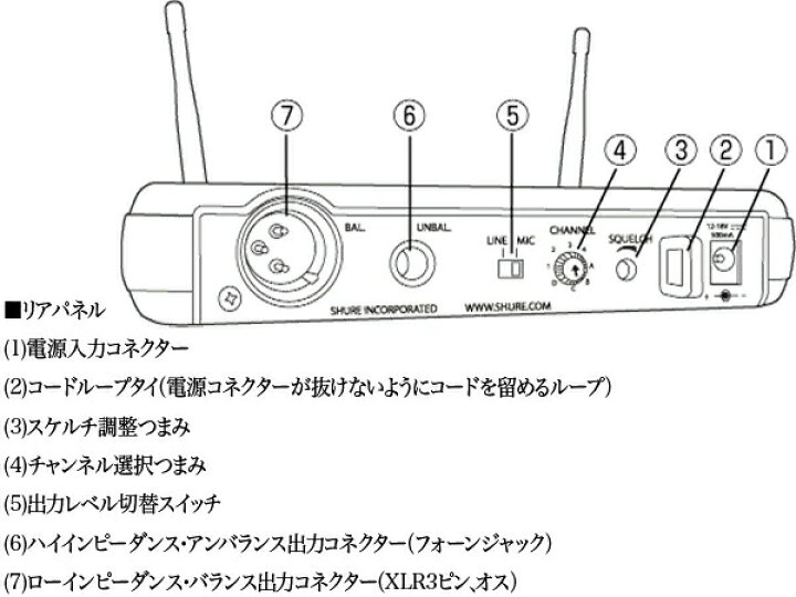 楽天市場】SHURE シュア SVX4 ◇シングルチャンネルダイバーシティ受信 