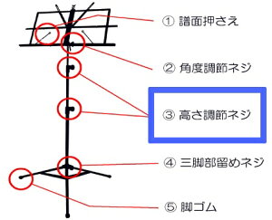 3Ԃ̍lW2+lW̎2 Ή@FMS-200Nʑp@kCs s s s