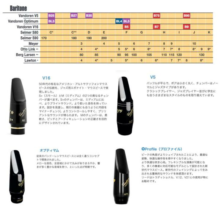 楽天市場】vandoren ( バンドーレン ) SM933 バリトンサックス マウス 