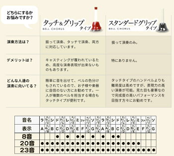 柔らかい ハンドベル 23音 教本 ケース セット マルチ カラー メロディーベル ハンド式 楽器 ベル Handbell Music ミュージックベル 23本 北海道 沖縄 離島不可 受賞店舗 Samantra Ma De