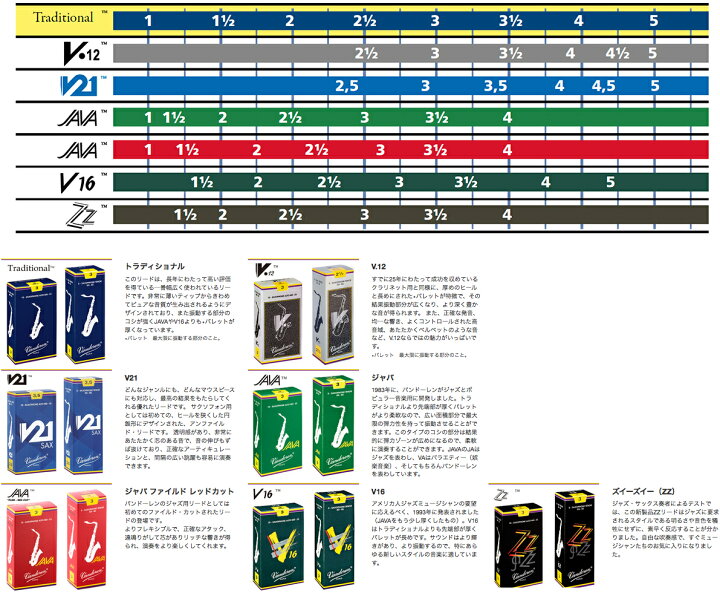 楽天市場】【メール便出荷品】 vandoren ( バンドーレン ) SR6125 アルトサックス V.12 リード 2.5番 ( 2-1/2 ) バラ 10枚入り E♭ alto V12 サクソフォン アルトサックスリード made in france 正規品 北海道/沖縄/離島/同梱不可 : ワタナベ楽器 楽天SHOP 楽天市場】【メール便出荷品】 vandoren ( バンドーレン ) SR6125 アルトサックス V.12 リード 2.5番 ( 2-1/2 ) バラ 10枚入り E♭ alto V12 サクソフォン アルトサックスリード made in france 正規品 北海道/沖縄/離島/同梱不可 : ワタナベ楽器 楽天SHOP