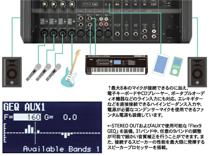 楽天市場】YAMAHA ヤマハ スピーカー4台 EMX4SPライブセット715S 