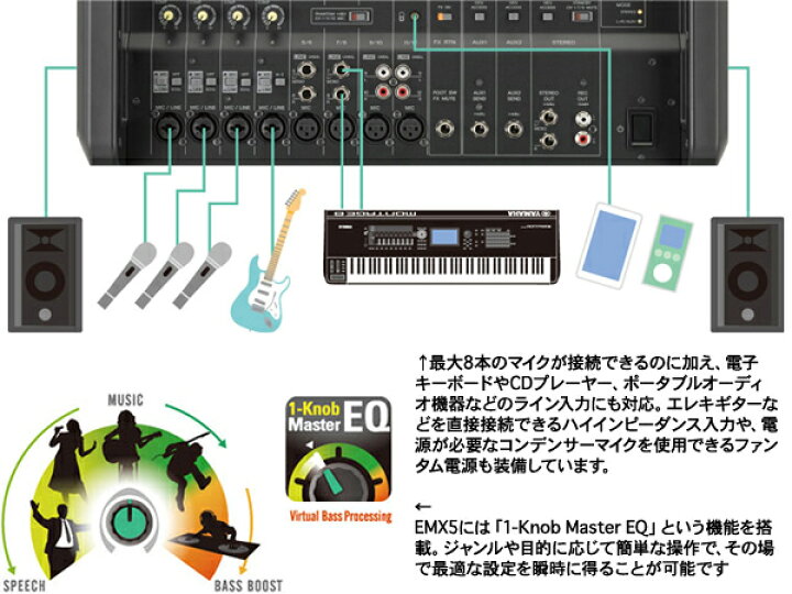 楽天市場】YAMAHA ヤマハ スピーカー4台 EMX4SPライブセット512S 