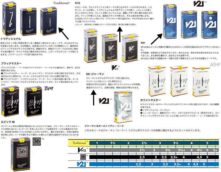 楽天市場】【メール便出荷品】 vandoren ( バンドーレン ) CR1935 B 