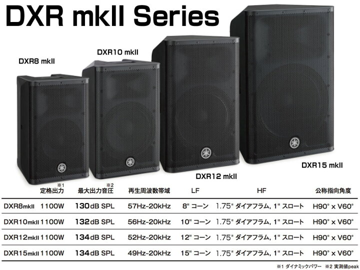楽天市場】YAMAHA ヤマハ DXR10mkII (1本) ◇ パワードスピーカー 
