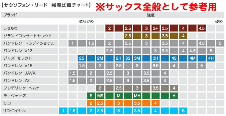 楽天市場】【メール便出荷品】 D'Addario Woodwinds ( ダダリオ ウッドウィンズ ) RLC05MS ラボーズ バリトンサックス リード ミディアムソフト 1箱 5枚入り LA VOZ Baritone saxophone Midium Soft MS ラ ボーズ 【北海道不可/ 沖縄不可/離島不可/同梱不可/代引き不可 ... 楽天市場】【メール便出荷品】 D'Addario Woodwinds ( ダダリオ ウッドウィンズ ) RLC05MS ラボーズ バリトンサックス リード ミディアムソフト 1箱 5枚入り LA VOZ Baritone saxophone Midium Soft MS ラ ボーズ 【北海道不可/ 沖縄不可/離島不可/同梱不可/代引き不可 ...