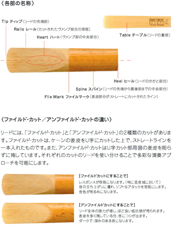 楽天市場】【メール便出荷品】 D'Addario Woodwinds ( ダダリオ ウッドウィンズ ) RLC05MS ラボーズ バリトンサックス リード ミディアムソフト 1箱 5枚入り LA VOZ Baritone saxophone Midium Soft MS ラ ボーズ 【北海道不可/ 沖縄不可/離島不可/同梱不可/代引き不可 ... 楽天市場】【メール便出荷品】 D'Addario Woodwinds ( ダダリオ ウッドウィンズ ) RLC05MS ラボーズ バリトンサックス リード ミディアムソフト 1箱 5枚入り LA VOZ Baritone saxophone Midium Soft MS ラ ボーズ 【北海道不可/ 沖縄不可/離島不可/同梱不可/代引き不可 ...