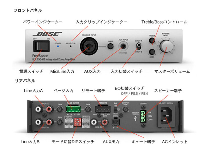 BOZE パワーアンプ FreeSpace IZA 190-HZ（BOSE パワーアンプ「IZA190 