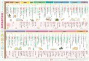 [] ݂R炵{̗jN\y10,000~ȏ㑗z(X~bROVjzmLVlsE)