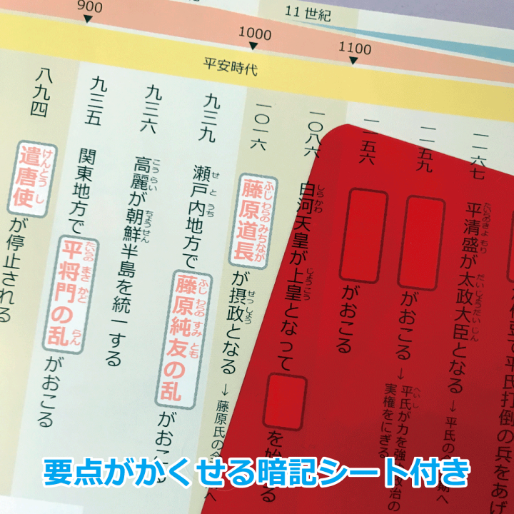 楽天市場】Gakupo お風呂でおぼえる学習ポスター 中学入試 社会歴史年