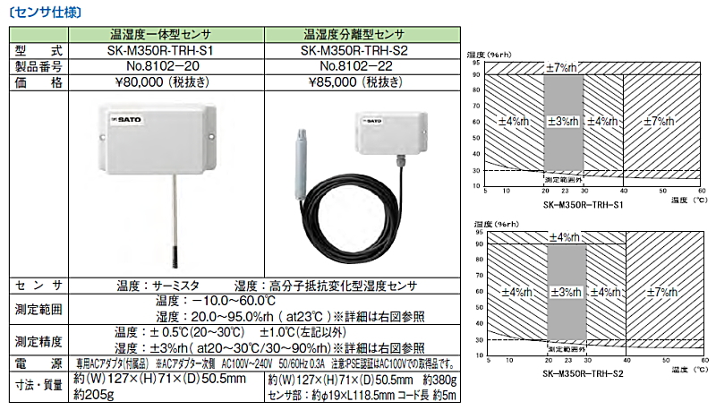 新発売 ミナトワークス佐藤 温湿度一体型センサー 8102-20