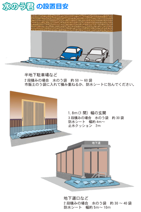 楽天市場】水のう袋 水のう君2 （枚30枚） 1.8mセット（土のう、土嚢