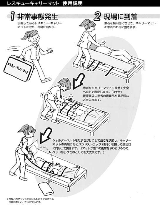 レスキュー キャリーマット 非常用応急担架 折り畳み 楽天市場】レスキュー・キャリーマット 【避難・搬送用具】 : 命