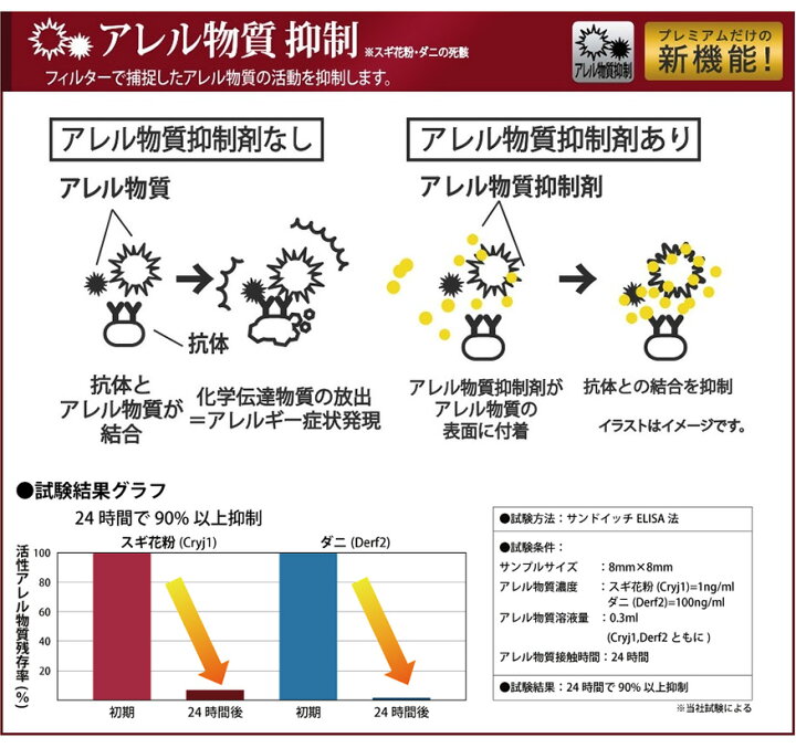 楽天市場】【マイカー割エントリーで最大P5倍+10/9-10限定 自社P5倍】デンソー DENSO プレミアム カーエアコン用フィルター クリーンエアフィルター DCP1009 014535-3360 PM2.5 ペット臭除去 ビタミンC放出 トヨタ TOYOTA パーツ : ガレージアイデア楽天市場店 楽天市場】【マイカー割エントリーで最大P5倍+10/9-10限定 自社P5倍】デンソー DENSO プレミアム カーエアコン用フィルター クリーンエアフィルター DCP1009 014535-3360 PM2.5 ペット臭除去 ビタミンC放出 トヨタ TOYOTA パーツ : ガレージアイデア楽天市場店