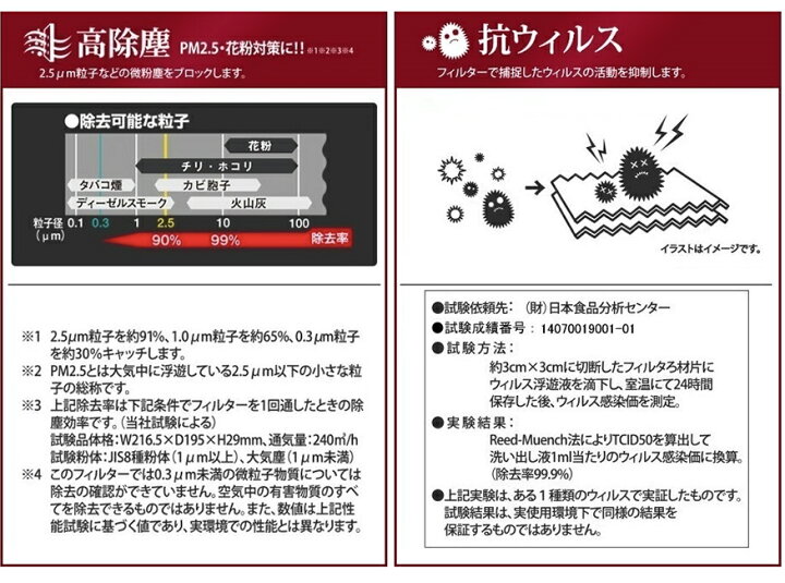 楽天市場】デンソー DENSO プレミアム カーエアコン用フィルター クリーンエアフィルター DCP1004 014535-3350 PM2.5 ペット臭除去 ビタミンC放出 トヨタ TOYOTA パーツ : ガレージアイデア楽天市場店 楽天市場】デンソー DENSO プレミアム カーエアコン用フィルター クリーンエアフィルター DCP1004 014535-3350 PM2.5 ペット臭除去 ビタミンC放出 トヨタ TOYOTA パーツ : ガレージアイデア楽天市場店