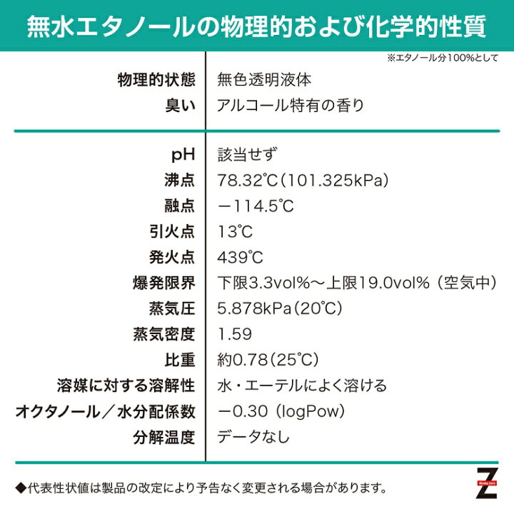 楽天市場 ヒロバ ゼロ 無水エタノール 1l アルコール99 8 以上 発酵アルコール 油汚れ落とし 溶剤 洗浄剤 除菌剤 ヒロバ ゼロ 楽天市場店